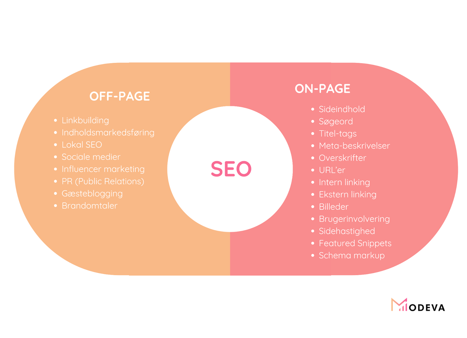 off-page vs on-page seo
