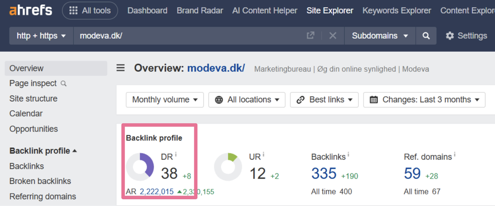 Backlink profile