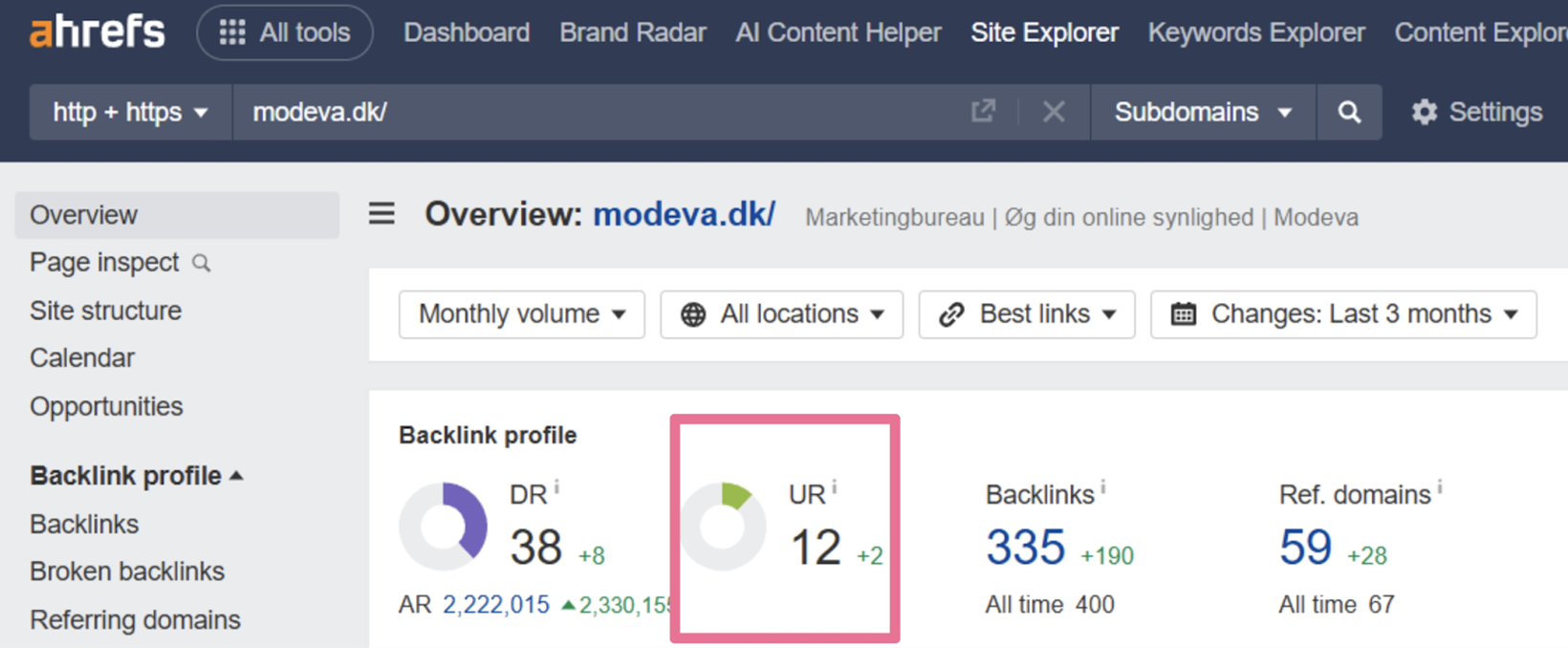 backlink profile 2