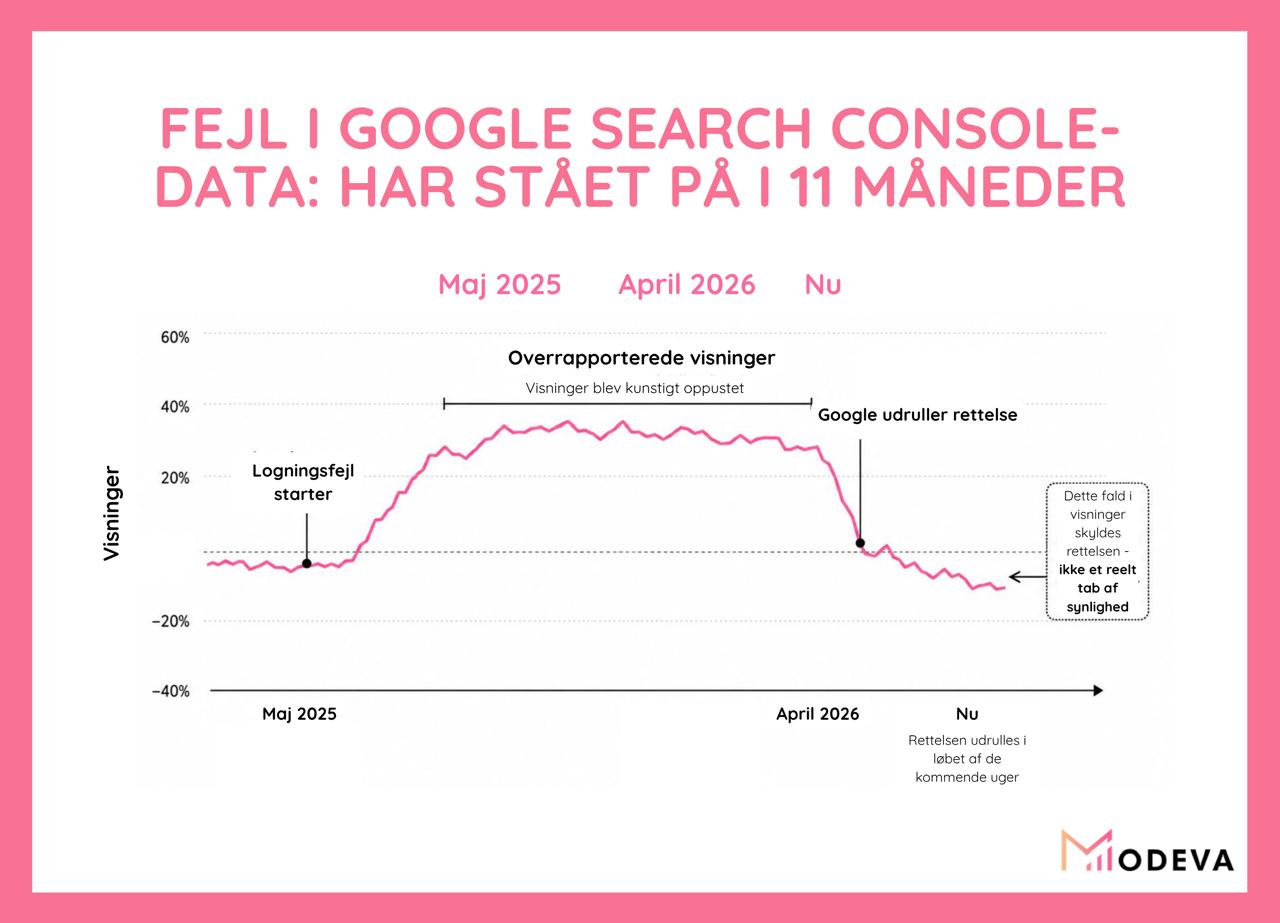 Image showing Google Search Console Data